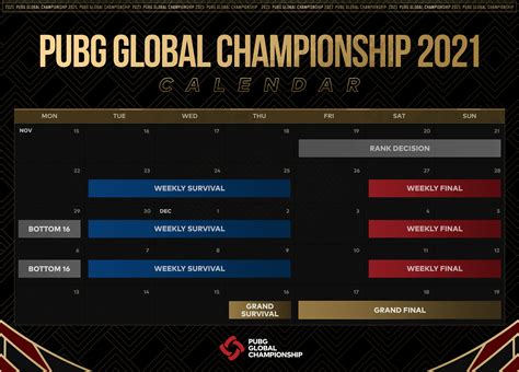 Welcome to PUBG Global Championship 2021.